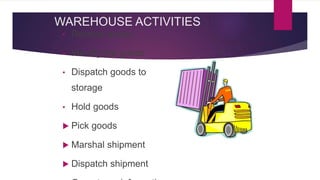 WAREHOUSE ACTIVITIES
• Receive goods
• Identify the goods
• Dispatch goods to
storage
• Hold goods
 Pick goods
 Marshal shipment
 Dispatch shipment
 