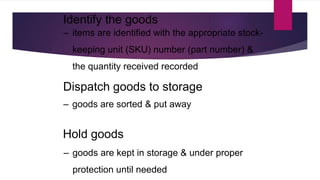 ‒ items are identified with the appropriate stock-
keeping unit (SKU) number (part number) &
the quantity received recorded
Identify the goods
Dispatch goods to storage
‒ goods are sorted & put away
Hold goods
‒ goods are kept in storage & under proper
protection until needed
 