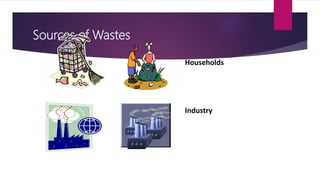 Sources of Wastes
Households
Industry
 