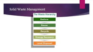 Solid Waste Management
 