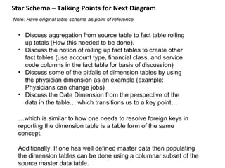 Star Schema – Talking Points for Next Diagram
Note: Have original table schema as point of reference.


  • Discuss aggregation from source table to fact table rolling
    up totals (How this needed to be done).
  • Discuss the notion of rolling up fact tables to create other
    fact tables (use account type, financial class, and service
    code columns in the fact table for basis of discussion)
  • Discuss some of the pitfalls of dimension tables by using
    the physician dimension as an example (example:
    Physicians can change jobs)
  • Discuss the Date Dimension from the perspective of the
    data in the table… which transitions us to a key point…

  …which is similar to how one needs to resolve foreign keys in
  reporting the dimension table is a table form of the same
  concept.

  Additionally, If one has well defined master data then populating
  the dimension tables can be done using a columnar subset of the
  source master data table.
 