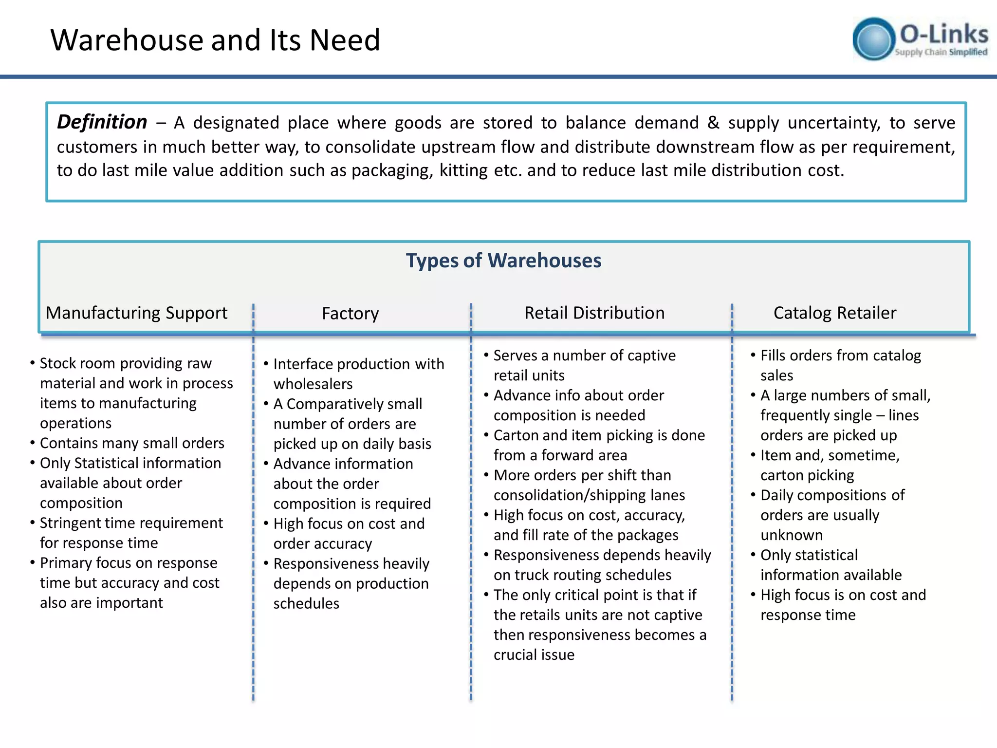 Warehouse and Its Need

    Definition – A designated place where goods are stored to balance demand & supply uncertainty, to serve
    customers in much better way, to consolidate upstream flow and distribute downstream flow as per requirement,
    to do last mile value addition such as packaging, kitting etc. and to reduce last mile distribution cost.



                                                      Types of Warehouses

  Manufacturing Support                  Factory                     Retail Distribution                 Catalog Retailer

• Stock room providing raw                                     • Serves a number of captive           • Fills orders from catalog
                                 • Interface production with
  material and work in process                                   retail units                           sales
                                   wholesalers
                                                               • Advance info about order             • A large numbers of small,
  items to manufacturing         • A Comparatively small
  operations                                                     composition is needed                  frequently single – lines
                                   number of orders are
• Contains many small orders                                   • Carton and item picking is done        orders are picked up
                                   picked up on daily basis
• Only Statistical information                                   from a forward area                  • Item and, sometime,
                                 • Advance information
  available about order                                        • More orders per shift than             carton picking
                                   about the order
  composition                                                    consolidation/shipping lanes         • Daily compositions of
                                   composition is required
• Stringent time requirement                                   • High focus on cost, accuracy,          orders are usually
                                 • High focus on cost and
  for response time                                              and fill rate of the packages          unknown
                                   order accuracy
• Primary focus on response                                    • Responsiveness depends heavily       • Only statistical
                                 • Responsiveness heavily
  time but accuracy and cost                                     on truck routing schedules             information available
                                   depends on production
  also are important                                           • The only critical point is that if   • High focus is on cost and
                                   schedules
                                                                 the retails units are not captive      response time
                                                                 then responsiveness becomes a
                                                                 crucial issue
 