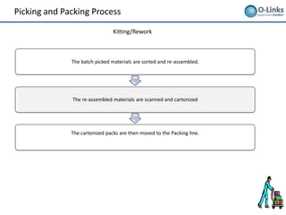 Warehousing layout-design-and-processes-setup | PDF