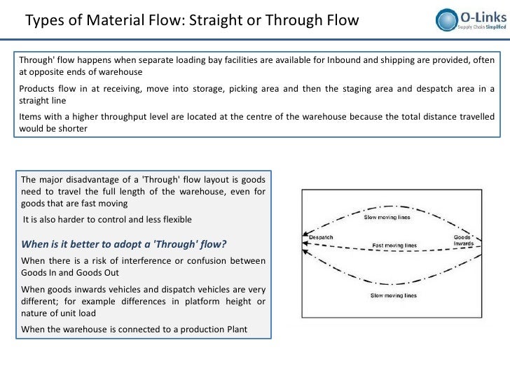 Warehousing layout-design-and-processes-setup