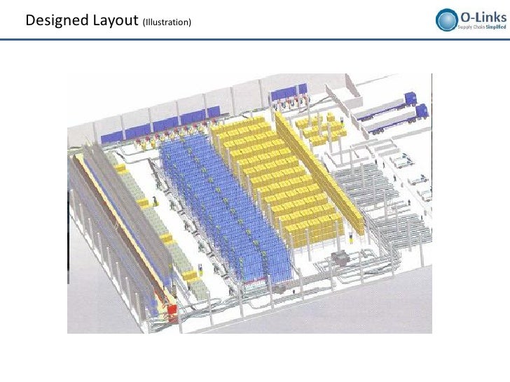 Warehousing layout-design-and-processes-setup