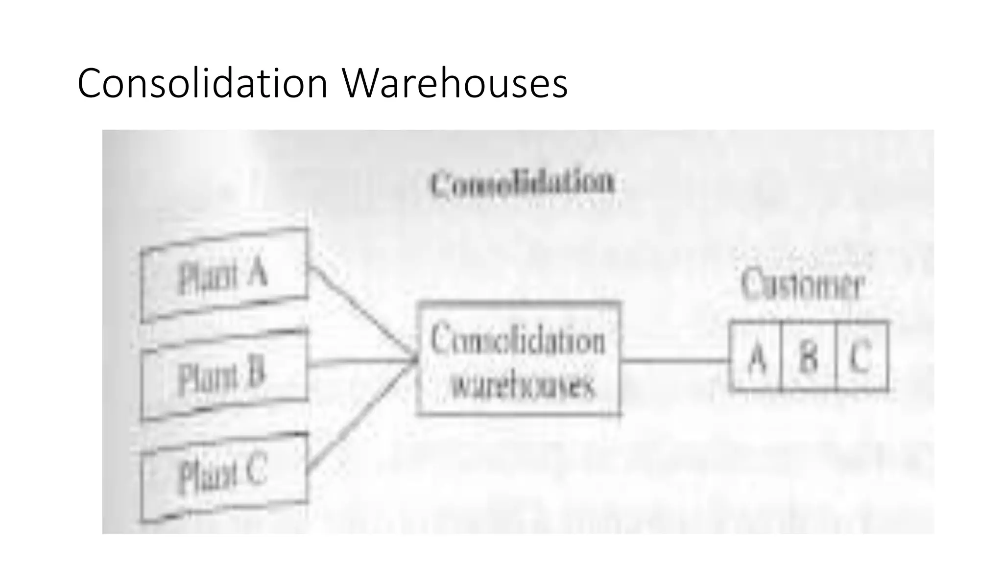 Consolidation Warehouses
 