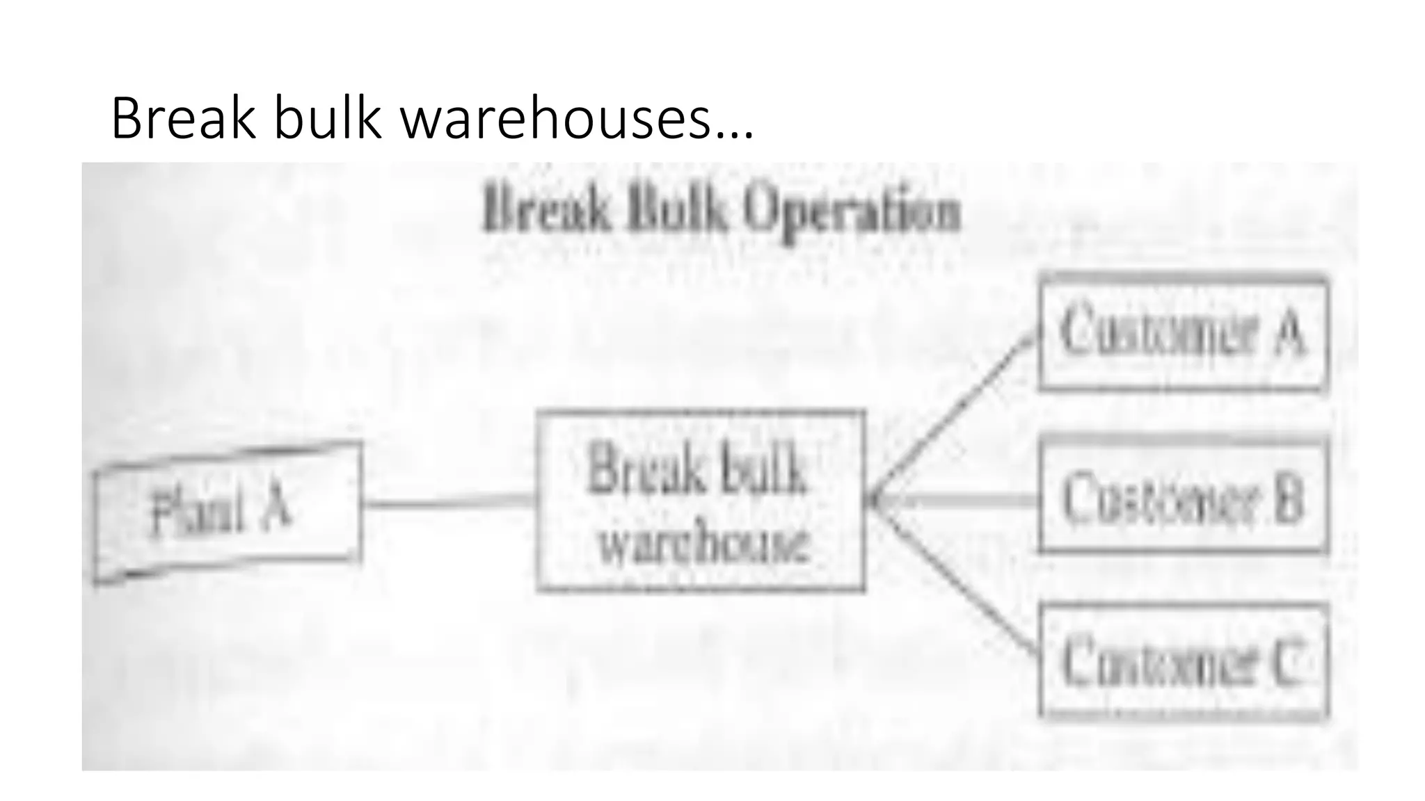 Break bulk warehouses…
 