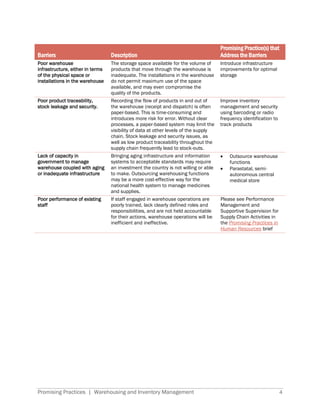Warehousing and inventory management | PDF