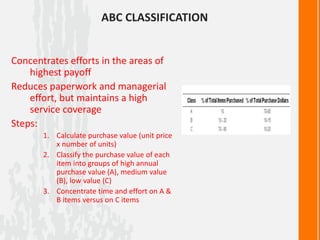 Ware housing an overview - Suhas Rahate | PPTX