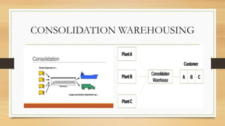 CONSOLIDATION WAREHOUSING
 