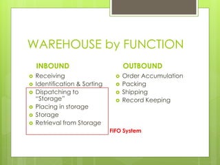 WAREHOUSE by FUNCTION
INBOUND
 Receiving
 Identification & Sorting
 Dispatching to
“Storage”
 Placing in storage
 Storage
 Retrieval from Storage
OUTBOUND
 Order Accumulation
 Packing
 Shipping
 Record Keeping
FIFO System
 
