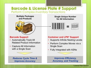 Container and LPN* Support
• Supports Infinite Nesting Levels
• Perform Complex Moves via a
Single Scan
• Fully Integrated with ASNs
Improves Efficiency,
Accuracy, and Tracking
Barcode Support
• Automatically Track All
Related Product Information
• Capture All Information
with a Single Scan
Reduces Cycle Time &
Improves Accuracy
Single Unique Number
for All Information
Multiple Packages
and Products
=
*License Plate Number
Barcode & License Plate # Support
Perform Complex Inventory Transactions
 
