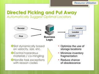 Directed Picking and Put Away
Automatically Suggest Optimal Locators
Slot dynamically based
on velocity, size, etc.
Control hazardous
materials / co-mingling
Handle task exceptions
with reason codes
• Optimize the use of
storage locations
• Minimize inventory
fragmentation
• Reduce chance
of obsolescence
Receipt
Business
Logic
Locator
Locator
Locator
Pick
Resource Utilization
 