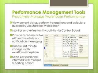 Performance Management Tools
Proactively Manage Warehouse Performance
View current status, perform transactions and calculate
availability via Materials Workbench
Monitor and refine facility activity via Control Board
Provide real-time status
with active alerts and
notification messaging
Handle last minute
changes with
workflow exceptions
Keep key personnel
informed with multiple
reporting options
 