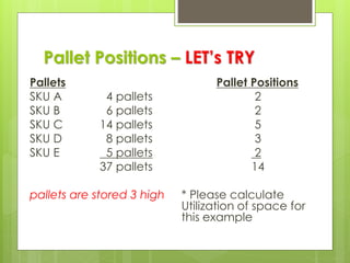 Pallet Positions – LET’s TRY
Pallets
SKU A 4 pallets
SKU B 6 pallets
SKU C 14 pallets
SKU D 8 pallets
SKU E 5 pallets
37 pallets
pallets are stored 3 high
Pallet Positions
2
2
5
3
2
14
* Please calculate
Utilization of space for
this example
 