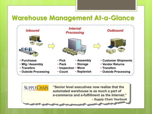 Warehousing & Inventory management (2018) | PDF | Logistics | Business