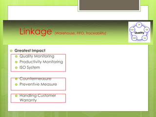 Linkage (Warehouse, FIFO, Traceability)
 Greatest Impact
 Quality Monitoring
 Productivity Monitoring
 ISO System
 Countermeasure
 Preventive Measure
 Handling Customer
Warranty
 