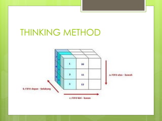 THINKING METHOD
 