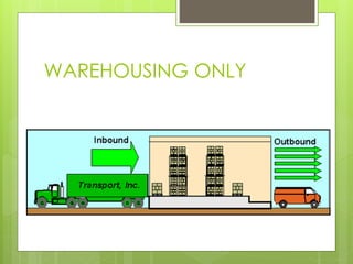 WAREHOUSING ONLY
 