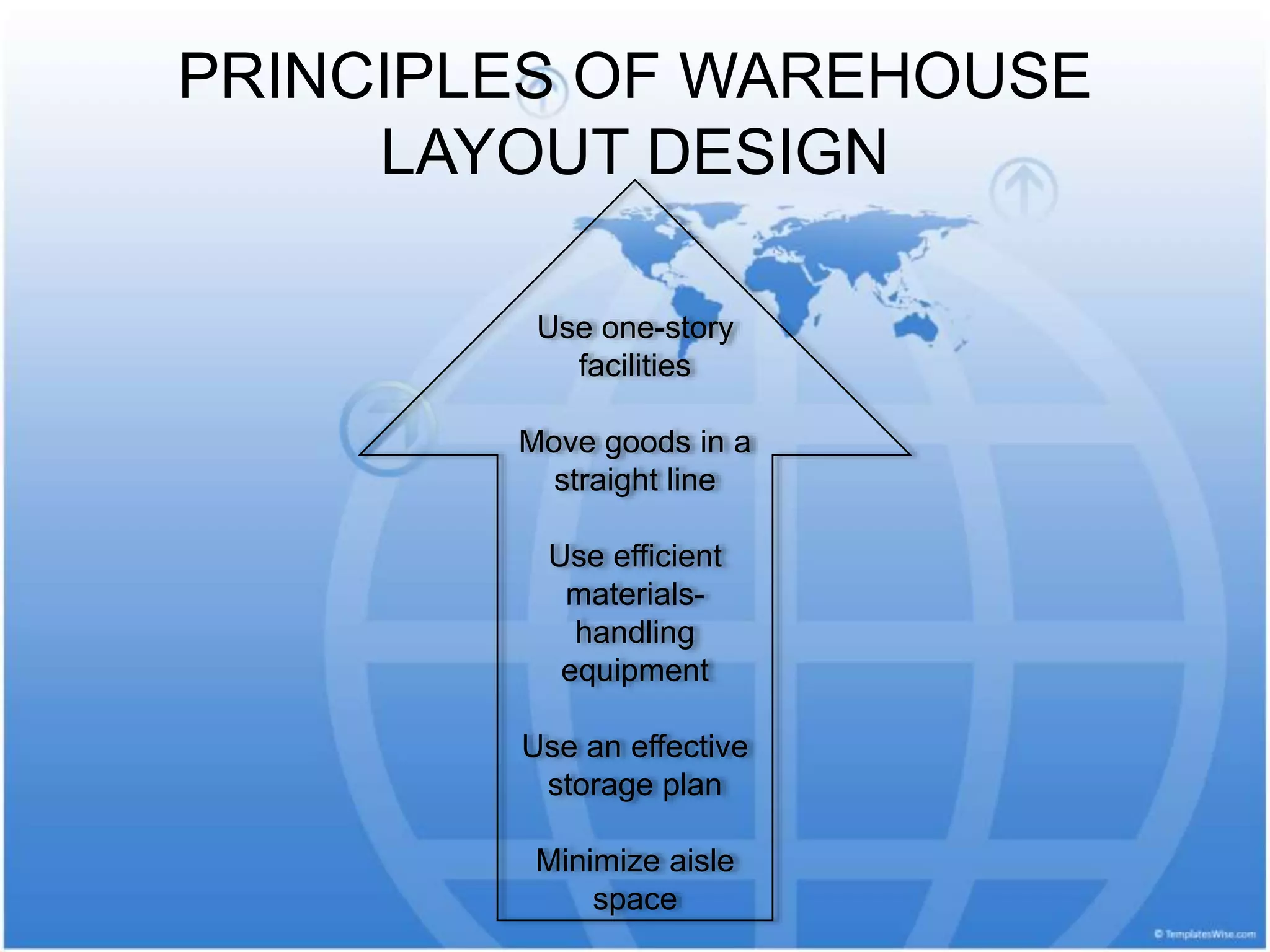 PRINCIPLES OF WAREHOUSE
LAYOUT DESIGN
Use one-story
facilities
Move goods in a
straight line
Use efficient
materials-
handling
equipment
Use an effective
storage plan
Minimize aisle
space
 