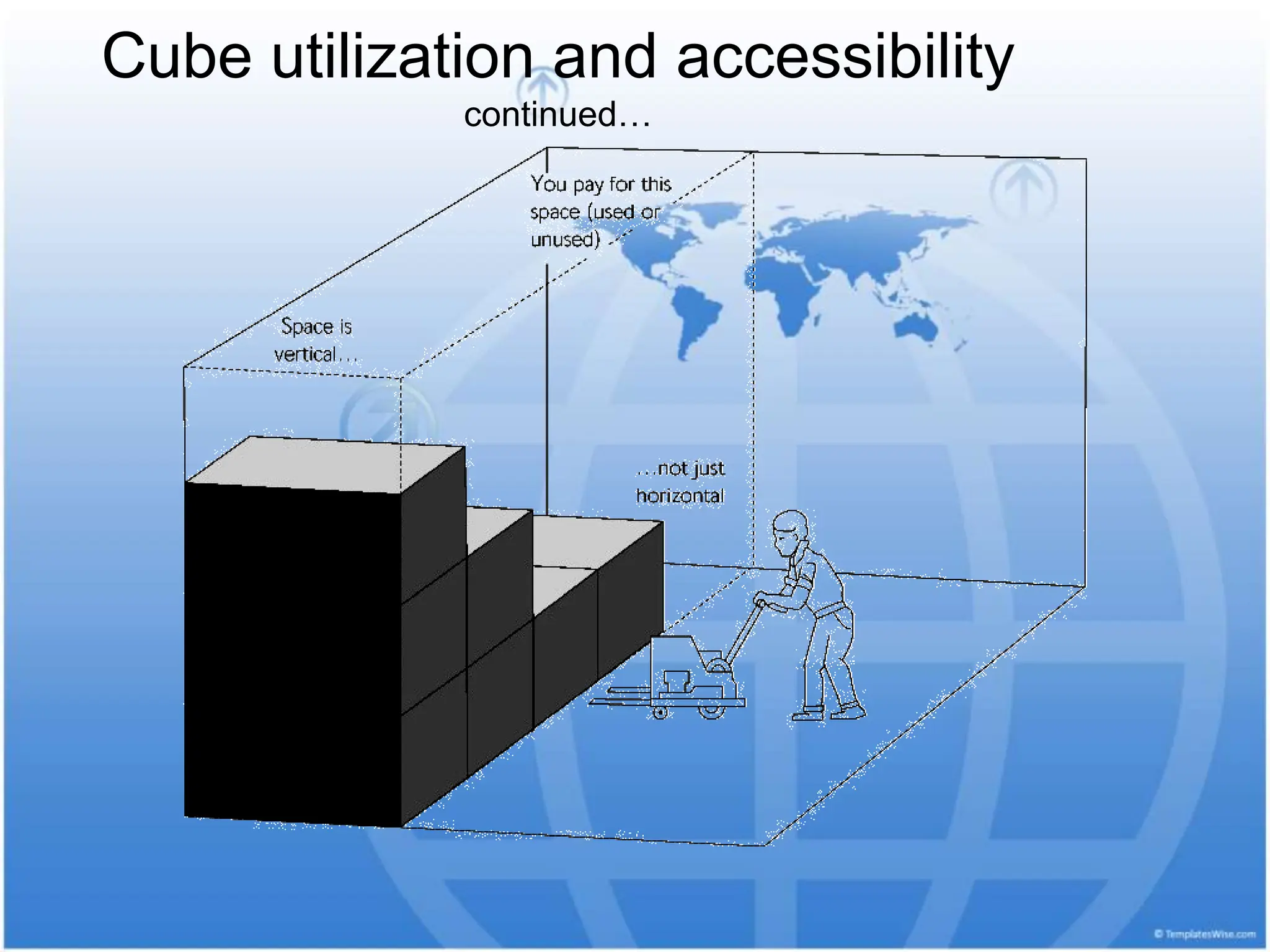 Cube utilization and accessibility
continued…
 