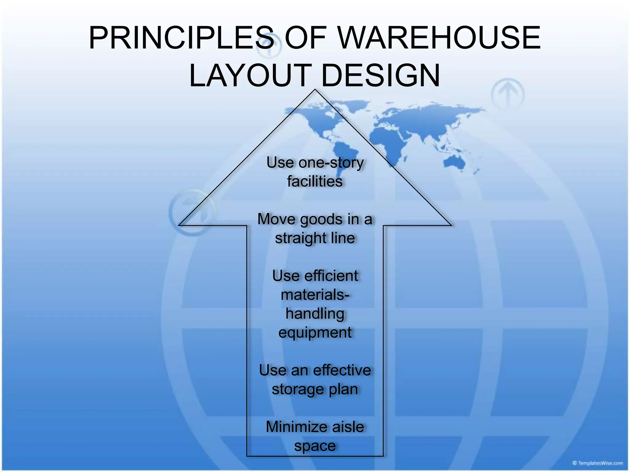 PRINCIPLES OF WAREHOUSE
LAYOUT DESIGN
Use one-story
facilities
Move goods in a
straight line
Use efficient
materials-
handling
equipment
Use an effective
storage plan
Minimize aisle
space
 