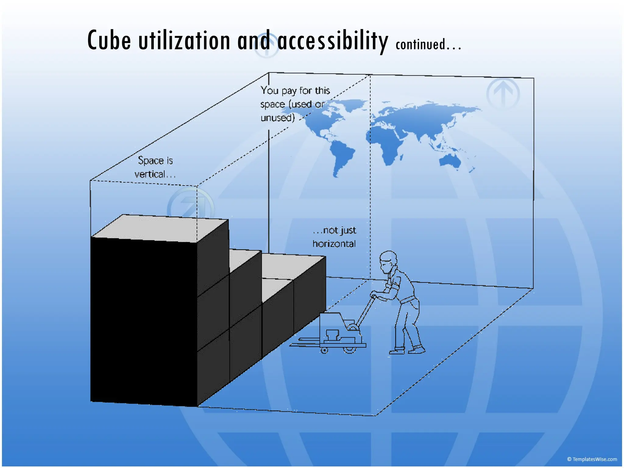 Cube utilization and accessibility continued…
 
