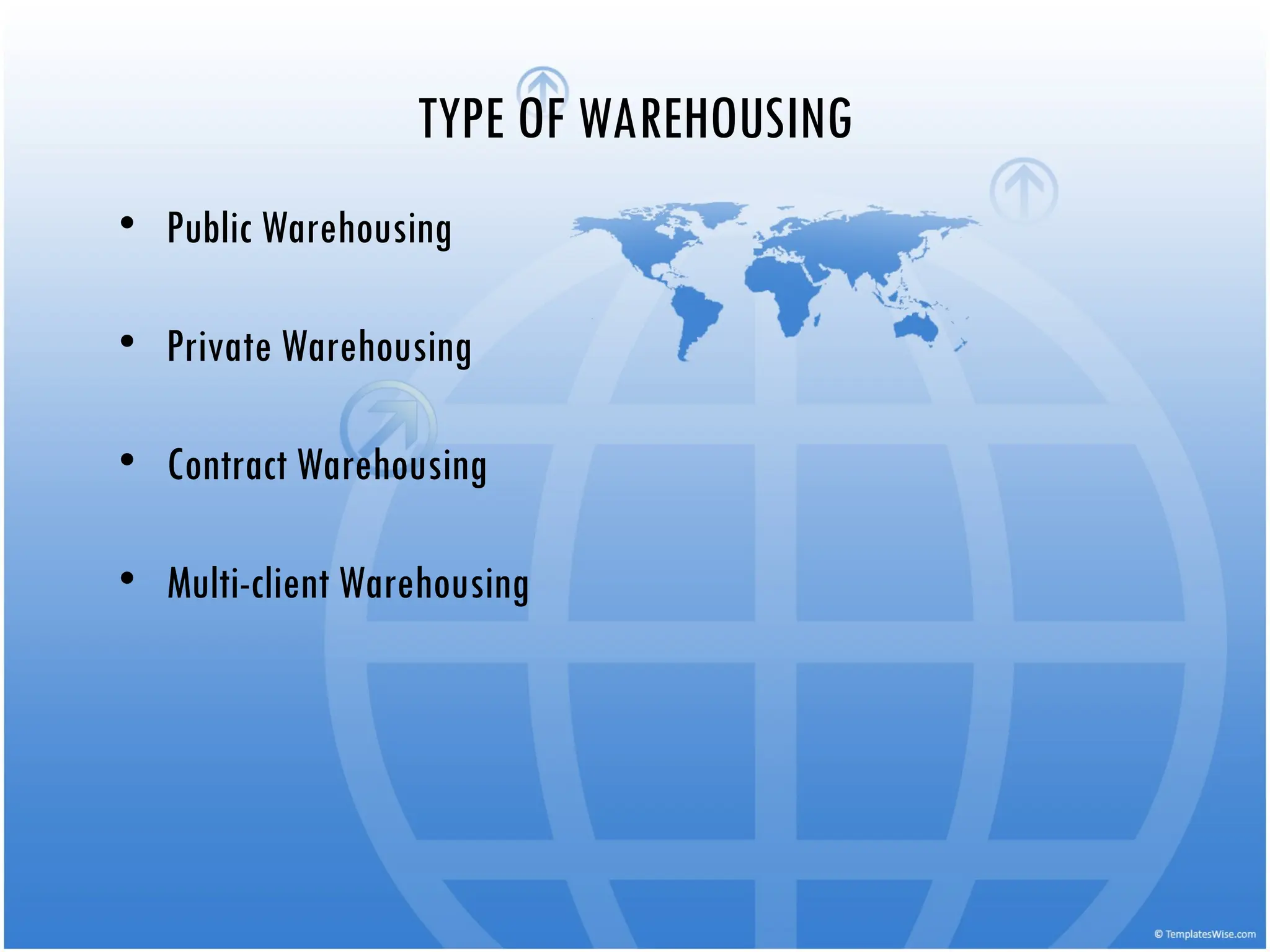 TYPE OF WAREHOUSING
• Public Warehousing
• Private Warehousing
• Contract Warehousing
• Multi-client Warehousing
 