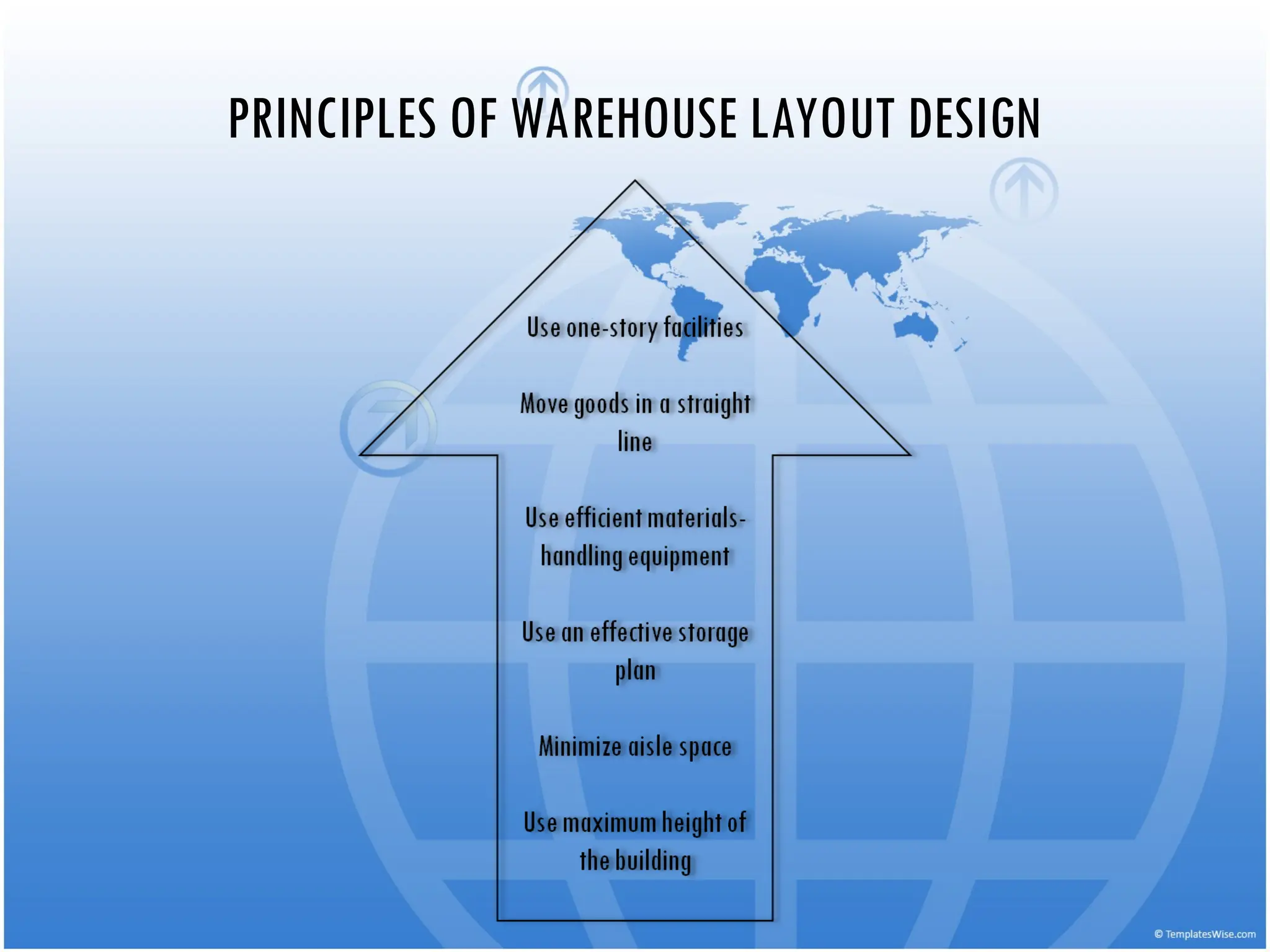 PRINCIPLES OF WAREHOUSE LAYOUT DESIGN
 
