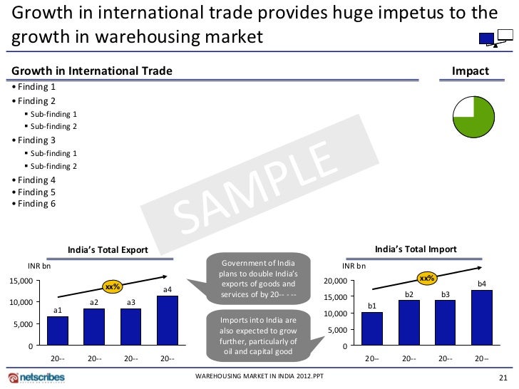 Options trading in india ppt