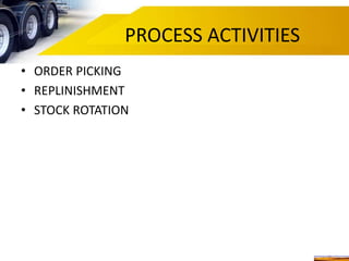 PROCESS ACTIVITIES
• ORDER PICKING
• REPLINISHMENT
• STOCK ROTATION
 