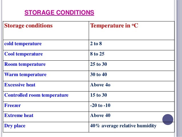 Controlled Room Temperature And Humidity Controlled Room Temperature And Humidity