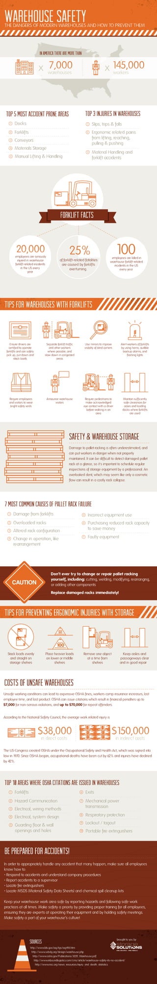 Warehousing Safety by Storage Solutions