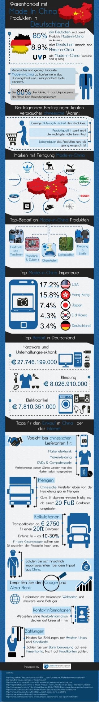 Warenhandel mit Made In China – Produkten in Deutschland [Infografik]