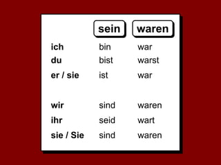 ich
du
er / sie
wir
ihr
sie / Sie
sein waren
bin
bist
ist
sind
seid
sind
war
warst
war
waren
wart
waren
 