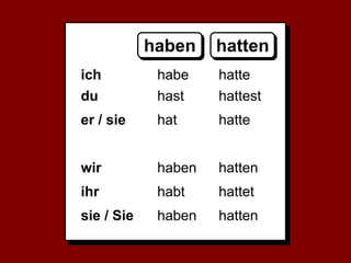 ich
du
er / sie
wir
ihr
sie / Sie
haben hatten
habe
hast
hat
haben
habt
haben
hatte
hattest
hatte
hatten
hattet
hatten
 