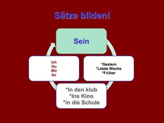 Sätze bilden!
Sein
*Gestern
*Letzte Woche
*Früher
*In den klub
*Ins Kino
*in die Schule
Ich
Du
Wir
Ihr
 