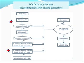 Warfarin - Oral Anticoagulant | PPT