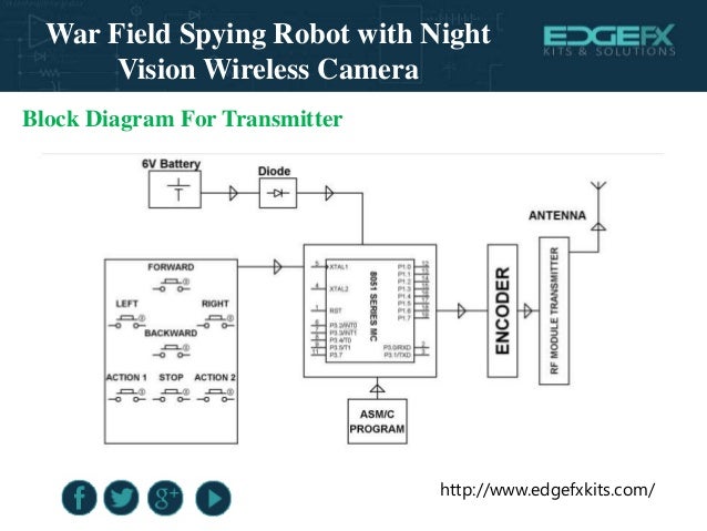 spy robot with night vision camera