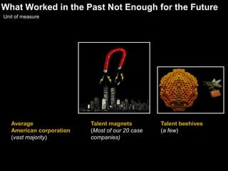 Talent Matters – a lot! Compared to competition, our talent pool is much or somewhat strongerPercentage of top 200 executivesReturn to shareholders 1986-95Average annual percentTop-quintile companiesMid-quintile companiesTop-quintile companiesMid-quintile companies8