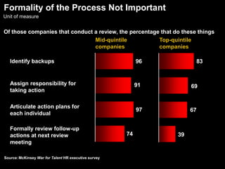 Building the talent pool is a crucial part of their job