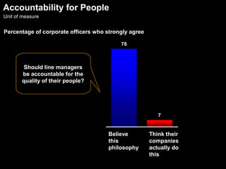 A talent gold standard must be establishedInstill a talent mindsetLeaders“Own” the top 200-500