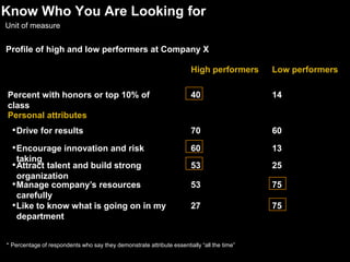 Drive a simple but rigorous talent review processLeaders infuseCandor