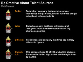 Consequences managementHold line managers accountableInfuse the right behavior21