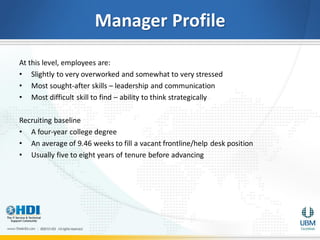 Manager Profile
At this level, employees are:
• Slightly to very overworked and somewhat to very stressed
• Most sought-after skills – leadership and communication
• Most difficult skill to find – ability to think strategically

Recruiting baseline
• A four-year college degree
• An average of 9.46 weeks to fill a vacant frontline/help desk position
• Usually five to eight years of tenure before advancing
 