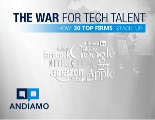 The War for Tech Talent - How 30 Top Firms Stack Up
