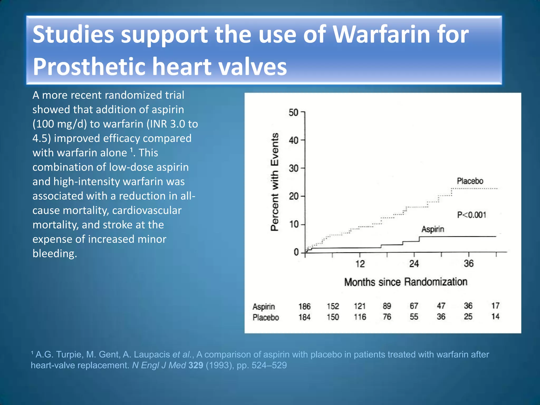 Studies support the use of Warfarin for
Prosthetic heart valves
A more recent randomized trial
showed that addition of aspirin
(100 mg/d) to warfarin (INR 3.0 to
4.5) improved efficacy compared
with warfarin alone ¹. This
combination of low-dose aspirin
and high-intensity warfarin was
associated with a reduction in all-
cause mortality, cardiovascular
mortality, and stroke at the
expense of increased minor
bleeding.




¹ A.G. Turpie, M. Gent, A. Laupacis et al., A comparison of aspirin with placebo in patients treated with warfarin after
heart-valve replacement. N Engl J Med 329 (1993), pp. 524–529
 