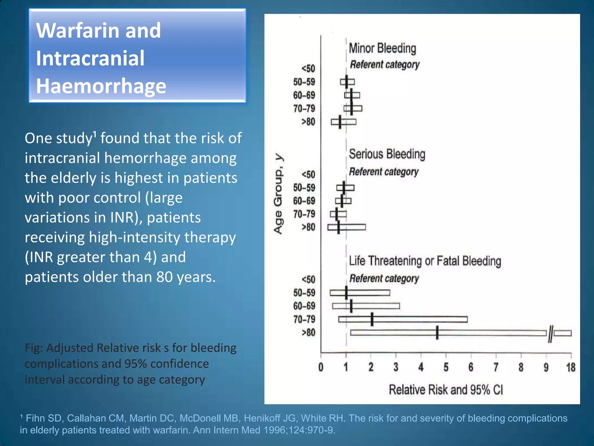 Warfarin and
   Intracranial
   Haemorrhage

 One study¹ found that the risk of
 intracranial hemorrhage among
 the elderly is highest in patients
 with poor control (large
 variations in INR), patients
 receiving high-intensity therapy
 (INR greater than 4) and
 patients older than 80 years.



 Fig: Adjusted Relative risk s for bleeding
 complications and 95% confidence
 interval according to age category

¹ Fihn SD, Callahan CM, Martin DC, McDonell MB, Henikoff JG, White RH. The risk for and severity of bleeding complications
in elderly patients treated with warfarin. Ann Intern Med 1996;124:970-9.
 