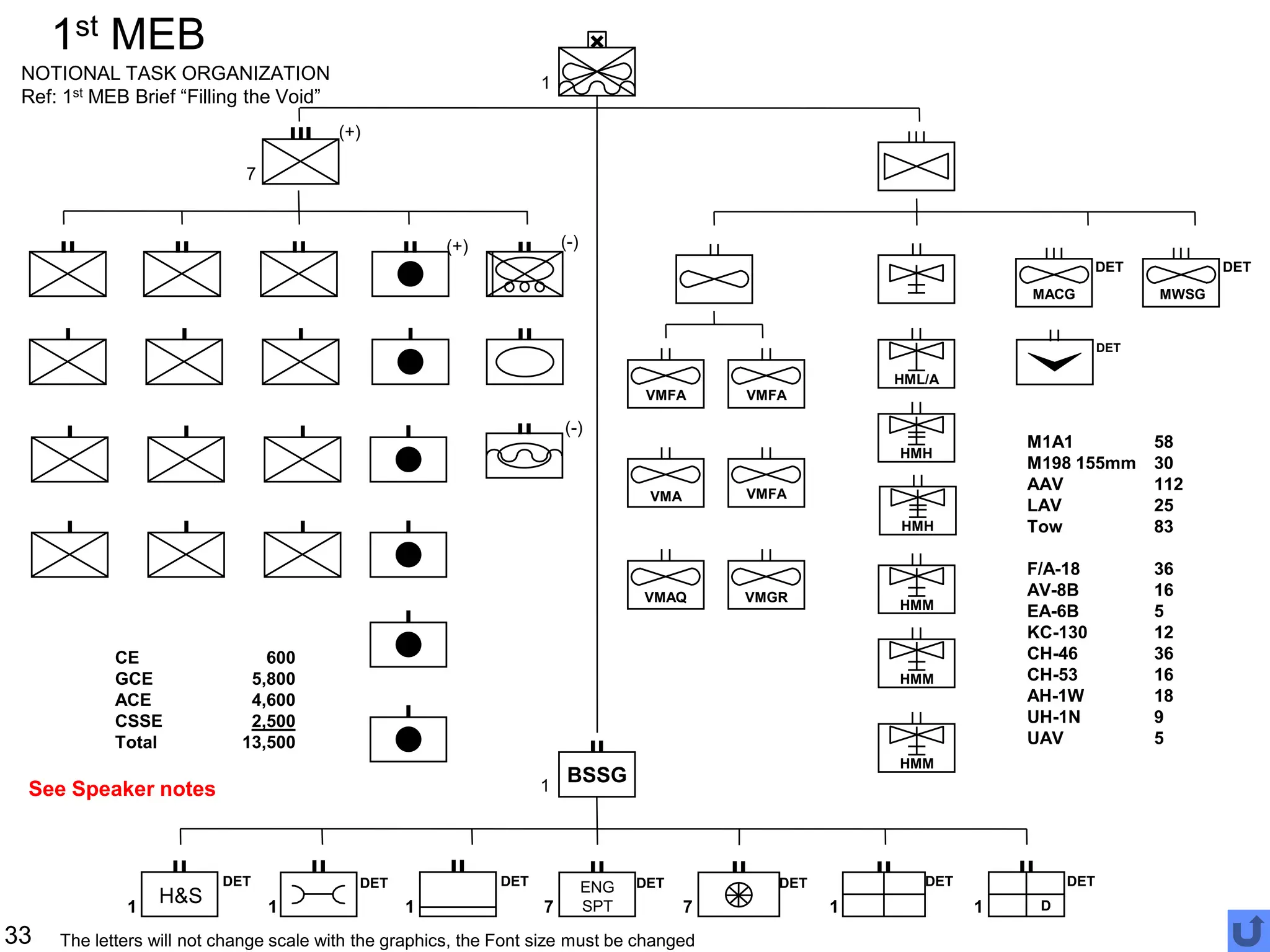 wargaming-and-briefing-graphics for free | PPT
