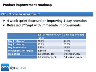 Product improvement roadmap

V1.3 - “first impressions count!”

  4 week sprint focussed on improving 1-day retention
  ...